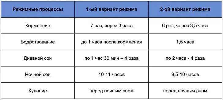 Грудное вскармливание по требованию или по часам - плюсы и минусы режима кормления