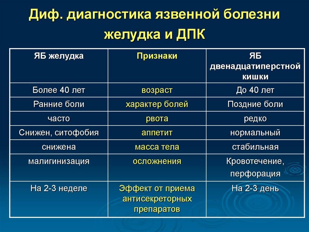 Гастрит