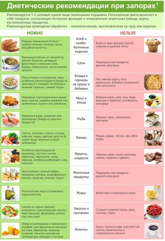 Диета при сахарном диабете: стол №9, разрешенные и запрещенные продукты