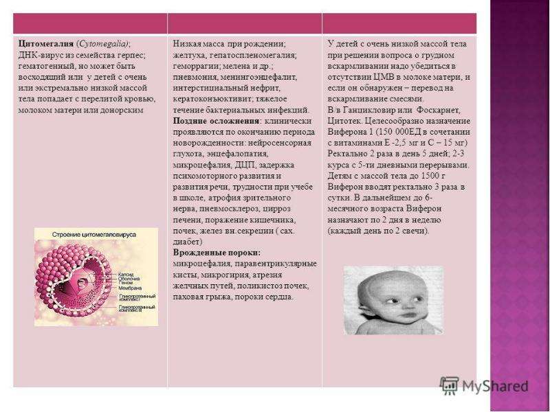Лечение тонзиллита