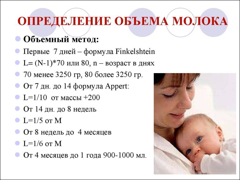 Сколько должен съедать новорожденный ребенок в 1 месяц: таблица норм