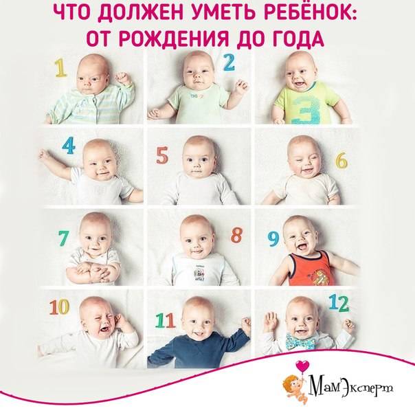 Ребенку 1 месяц – первые достижения малыша и важные рекомендации для родителей