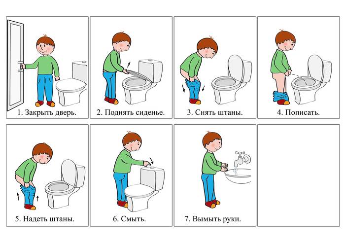 Как правильно вытирать попу бумагой. как и когда учить ребенка самостоятельно вытирать попу после посещения туалета: нехитрые подсказки родителям