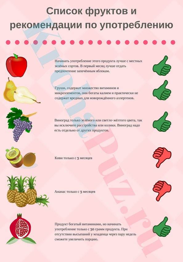 Какие фрукты можно при грудном вскармливании, какие овощи можно при гв в первый месяц и позже