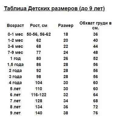 Таблица детских размеров одежды по росту и возрасту от 0 до 16 лет