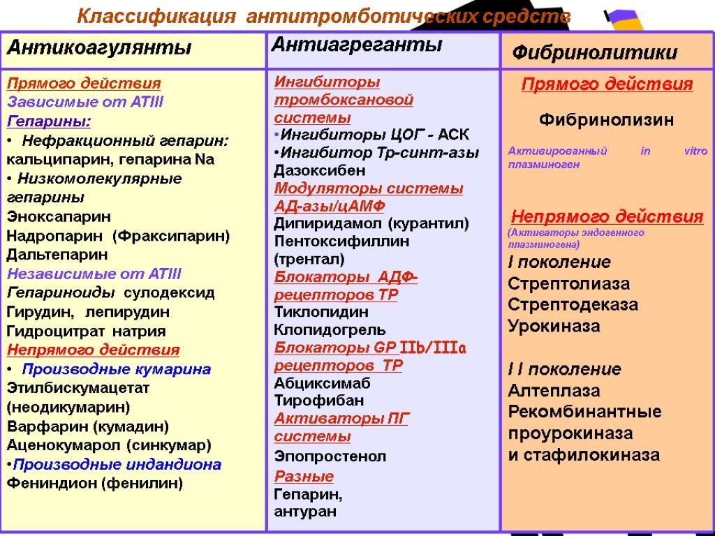 Что лучше – Утрожестан или Праджисан: разница между препаратами