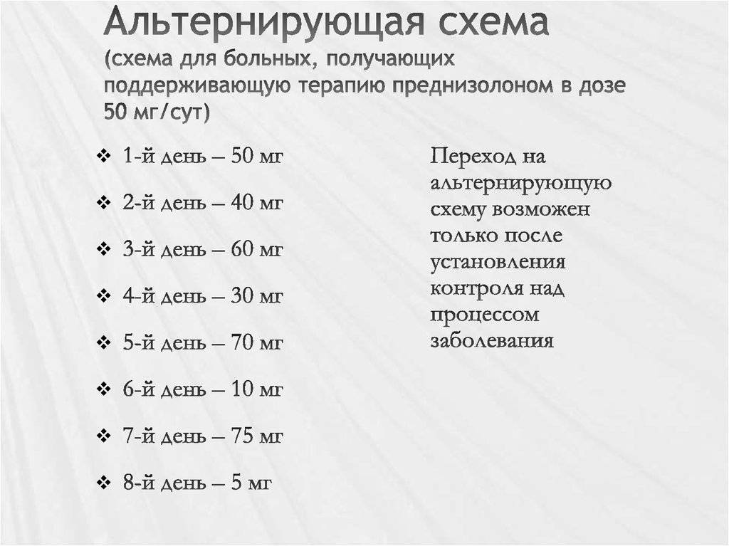 Прием преднизолона. Преднизолон схема приема. Схема снижения приема преднизолона. Преднизолон схемы снижения дозировки. Схема отказа от преднизолона.