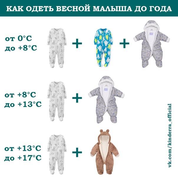 Одеваем новорожденного зимой на прогулку в мороз и при плюсовой температуре