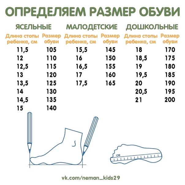 Размер ноги ребенка по возрасту - как правильно измерять ступню малыша, соответствие размерной сетки
