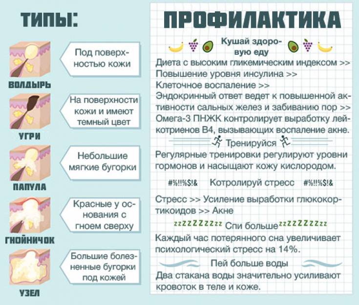 Сыпь на коже: как по высыпаниям определить, чем болеет человек