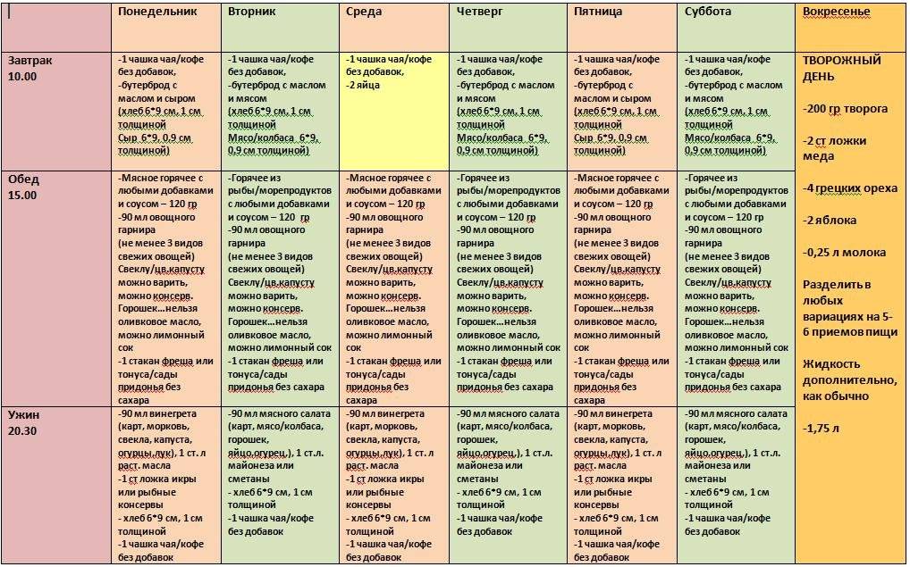 Диета 1 при заболеваниях желудка: таблица продуктов и меню на день