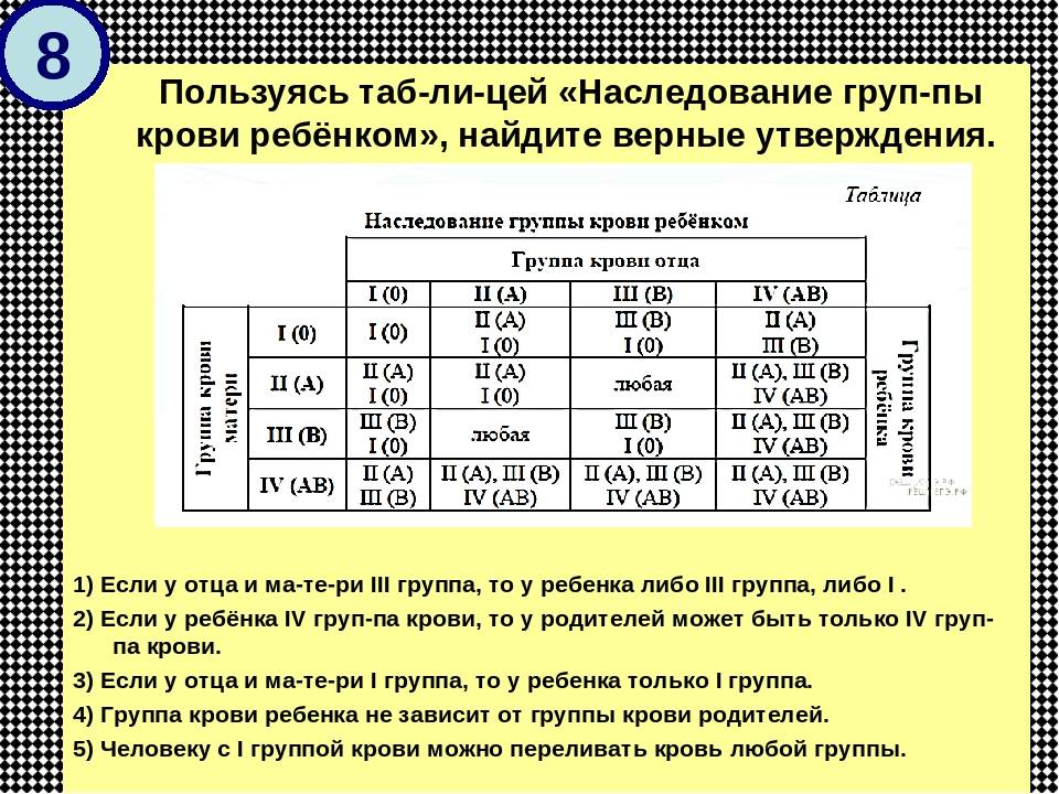 Механизмы наследования групп крови детьми от родителей по системе аво (с таблицей)