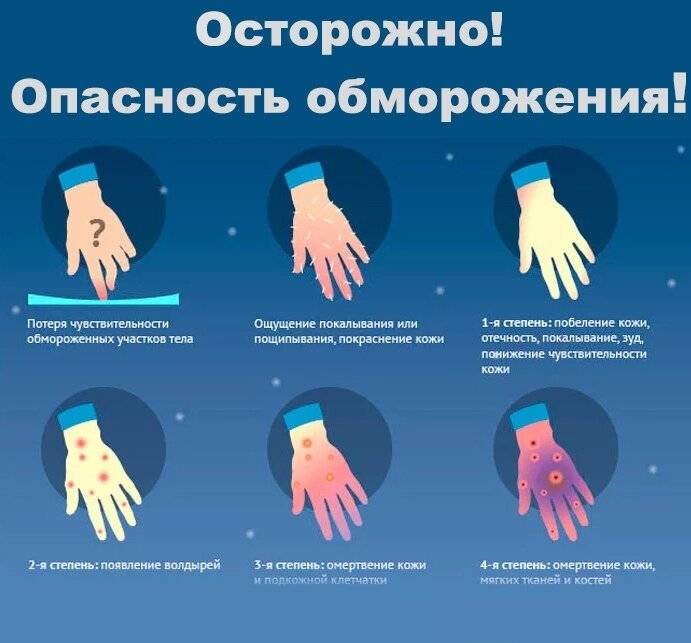 ᐉ онемение рук, ног, пальцев: причины, симптомы, диагностика, лечение