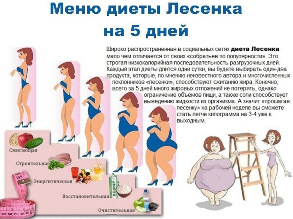 Боремся с лишним весом ребенка безопасно и правильно :: polismed.com