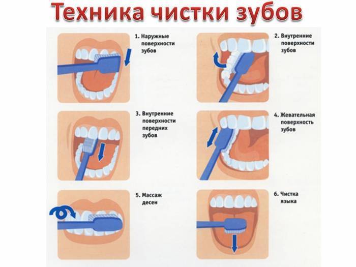 Современная анестезия в стоматологии