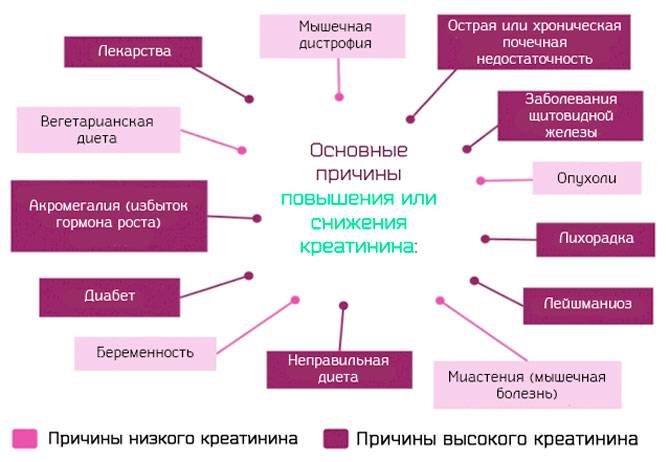 Диета при сахарном диабете. рацион на неделю