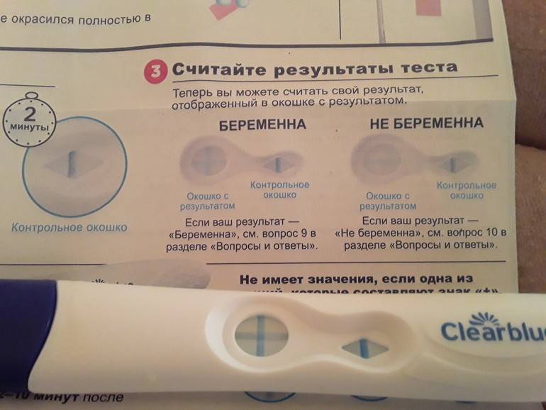 Все о тестах на беременность и их правильном использовании