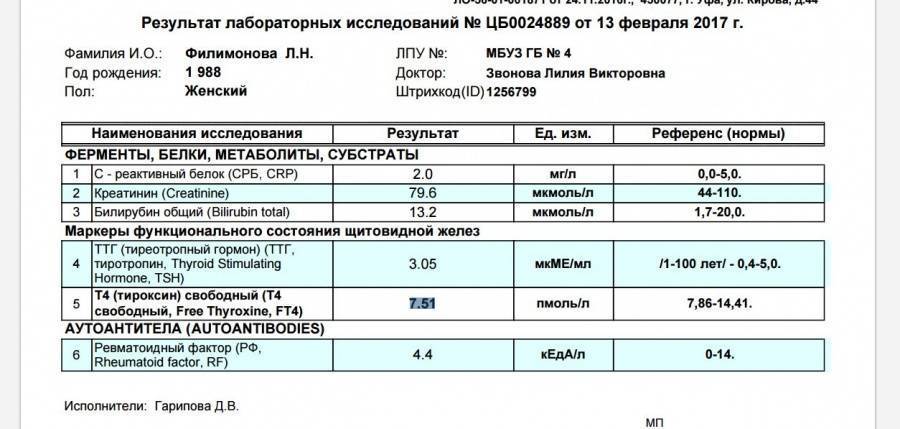 Т4 нормальном. Норма показателя тироксин Свободный т4. Норма гормона ТТГ И т4 Свободный. Норма анализов ТТГ т3 т4. Норма анализов т3 Свободный т4 Свободный ТТГ.