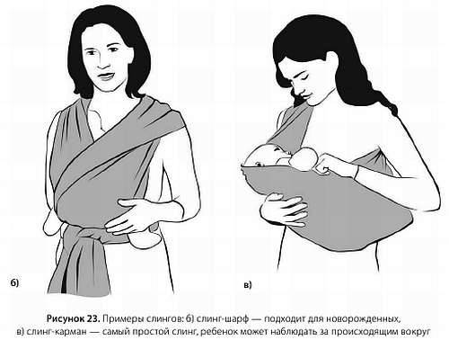 Как правильно кормить новорожденного грудным молоком, чтобы не заглатывал воздух