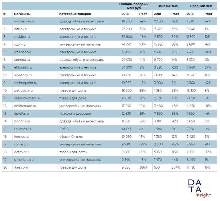 Рейтинг (топ-10) стульчиков для кормления 2018: сравнение характеристик и цен