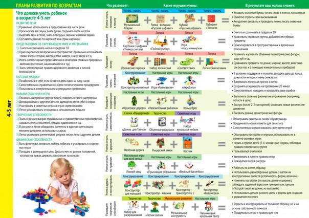 Развитие ребенка в 7 месяцев: питание, навыки и умения малыша