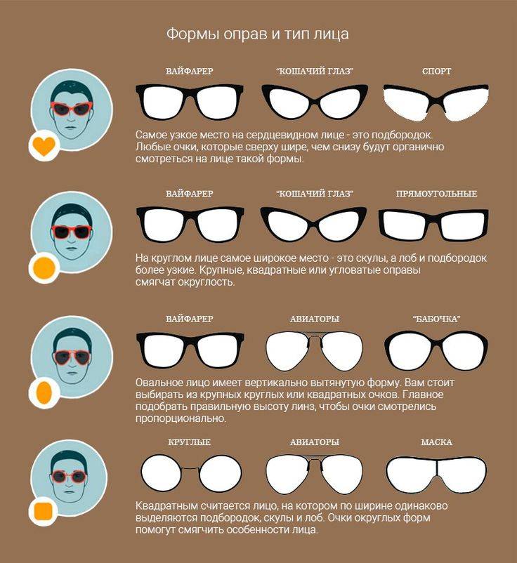 Как подобрать очки ребёнку с близорукостью. детские очки