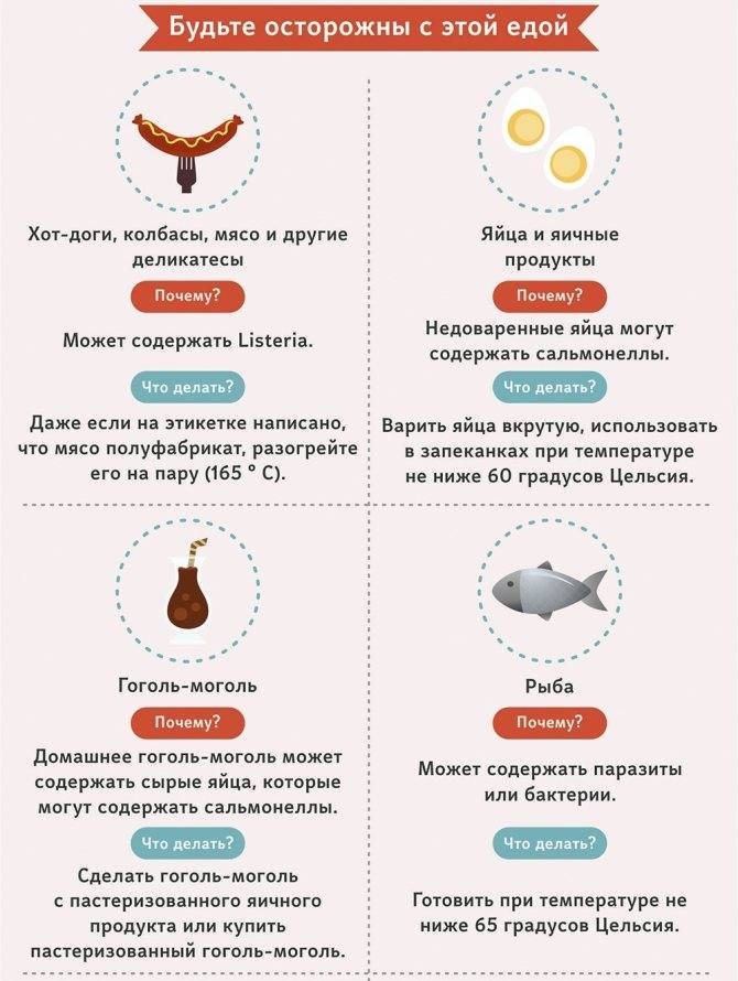 Молочница во время беременности