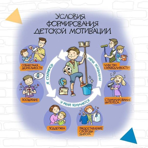 Как заставить учиться: правильная мотивация ребенка и себя