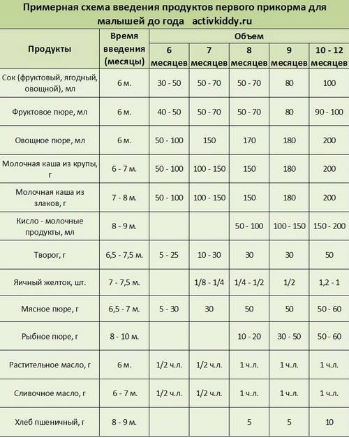 В каких случаях и с какого возраста делают рентген детям? когда назначается обследование, рентген с какого возраста не представляет угрозы для здоровья?