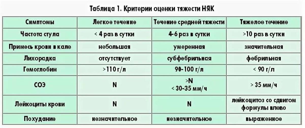 Лечение язвенного колита в москве - лечение в университетской клинике мгу им. м.в. ломоносова