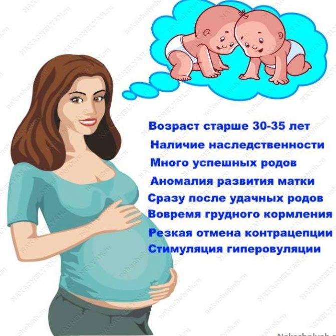 Многоплодная беременность: естественные роды или кесарево сечение? - беременность