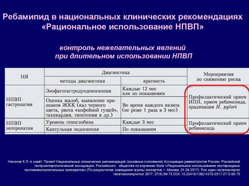 Федеральные национальные рекомендации