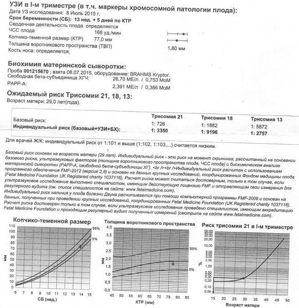 Базовый риск. Трисомия 21 индивидуальный риск нормы. Трисомия 21 базовый риск индивидуальный риск норма таблица. Риск трисомии 13 норма таблица. Нормы индивидуального риска трисомии 21 18 13.