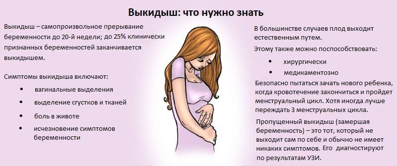 Причины раннего выкидыша: 7 шагов к прерыванию беременности