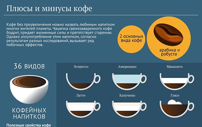 Как пить кофе с пользой для здоровья? | клиника эксперт
