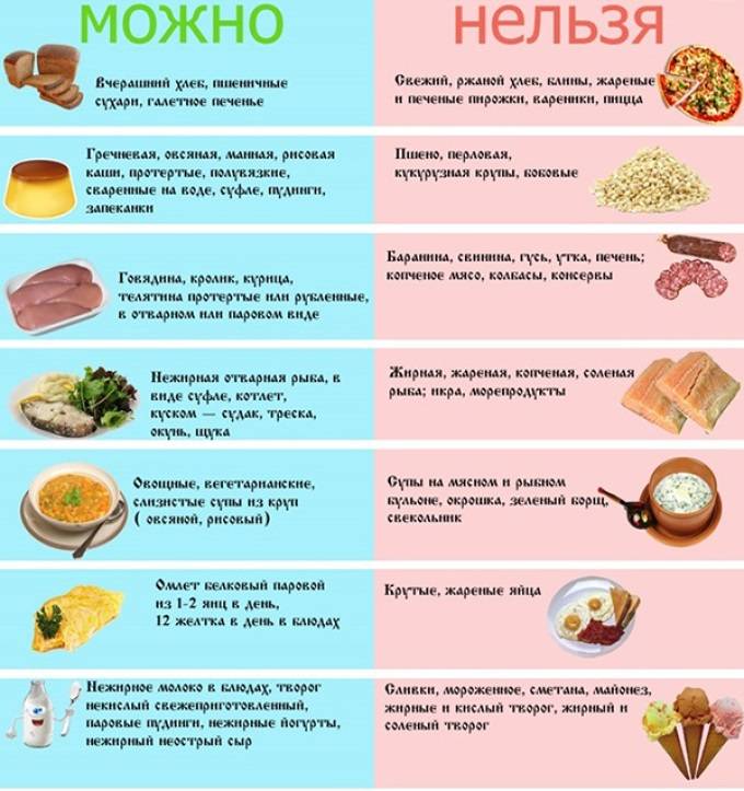 Питание при лямблиозе у взрослых — правила диеты, рекомендованное меню — med-anketa.ru