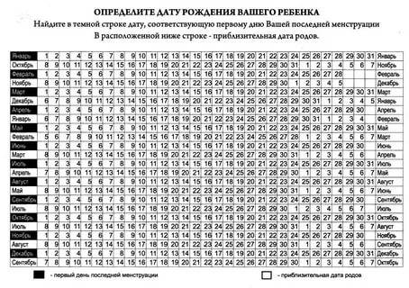 Рассчитать срок беременности онлайн на странадетства.ру
