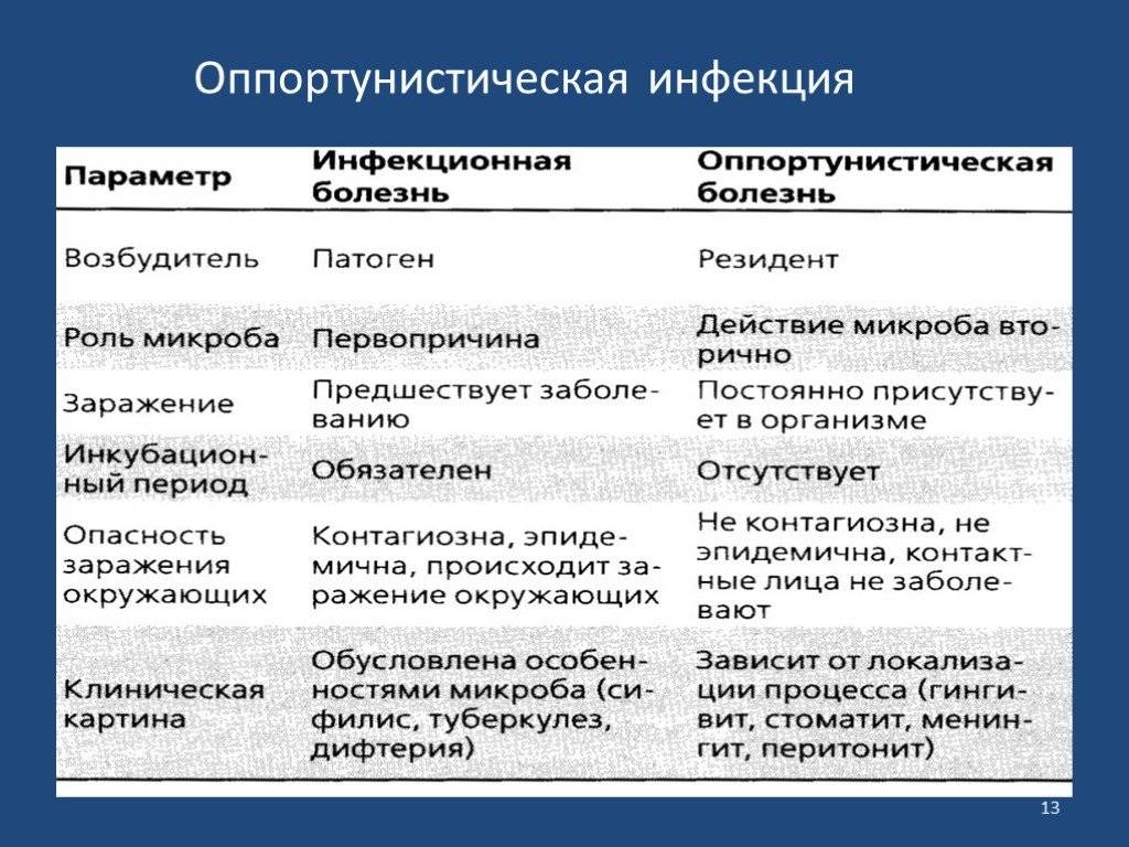 Психологические заболевания: лечение и симптомы