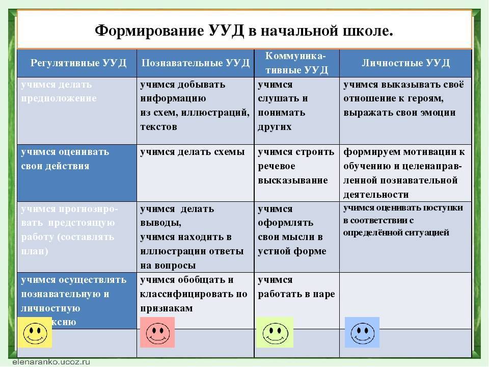 Ознакомьтесь с проектом