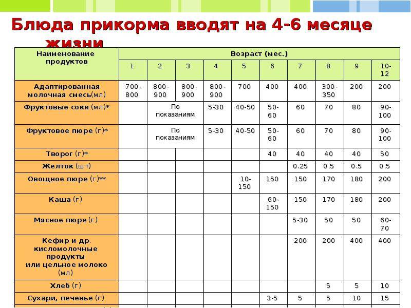 Введение коровьего молока в рацион ребёнка: 8 важных советов врача