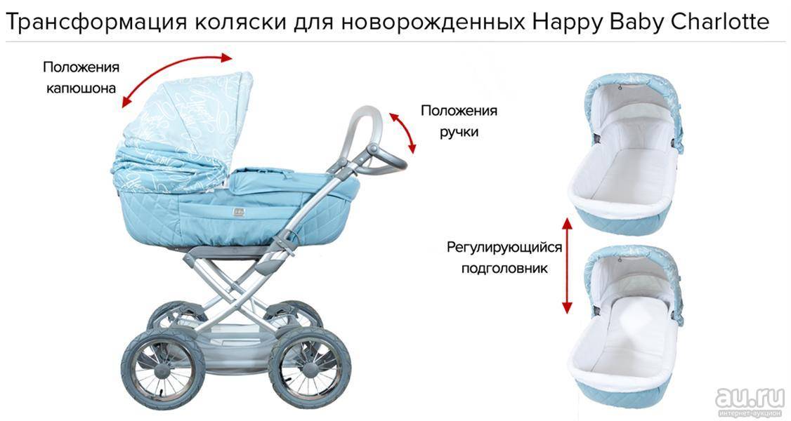 Как выбрать коляску для новорожденного правильно