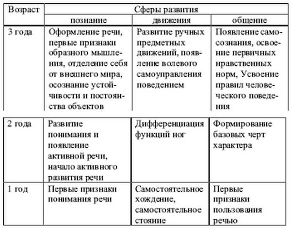 Психология младенца  или что нужно знать будущей маме. психология новорожденного ребенка