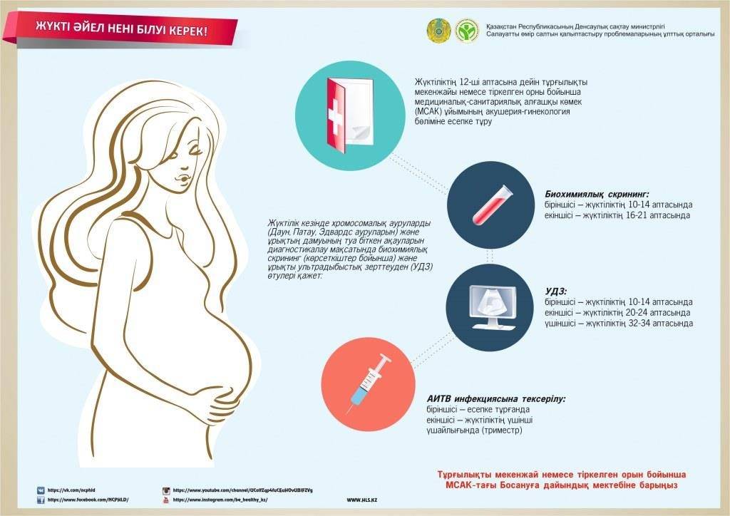 Признаки беременности на ранних сроках: как и когда можно определить зачатие