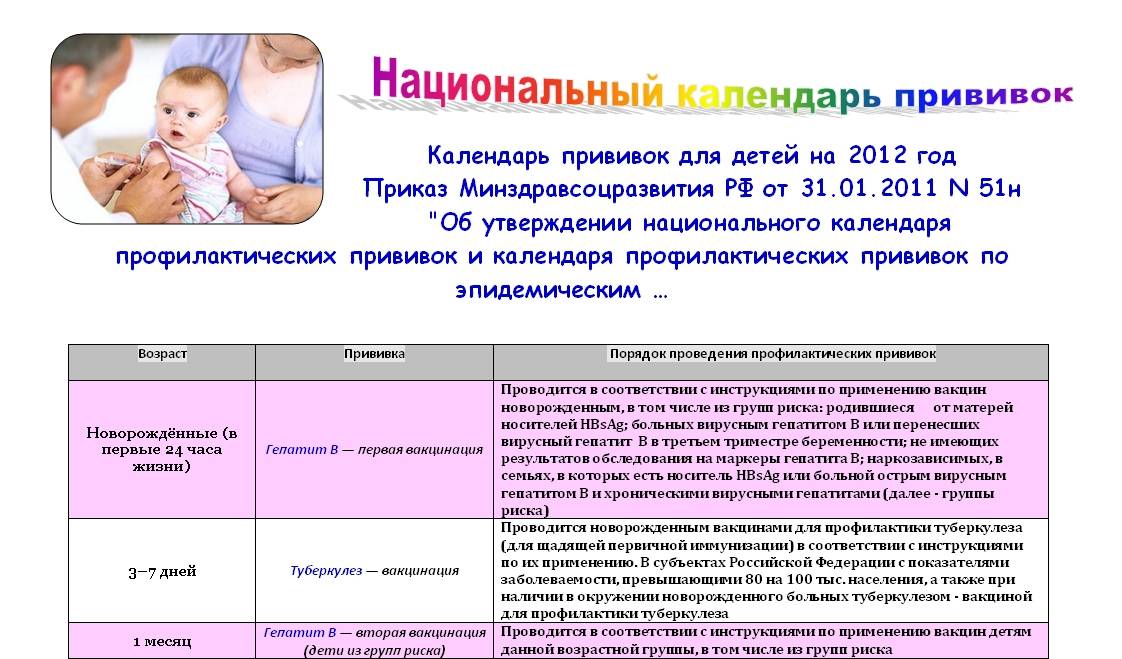 Прививка от гепатита детям, вакцинация от гепатита в детям в москве