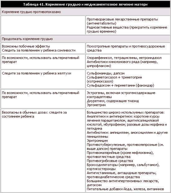 Как правильно пить антибиотики