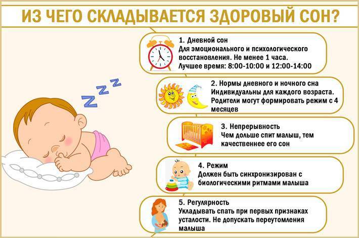 Почему ребенок 4-8 месяцев плохо засыпает
