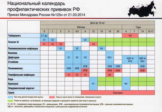 Прививки в казахстане. обязательный календарь прививок детям в казахстане