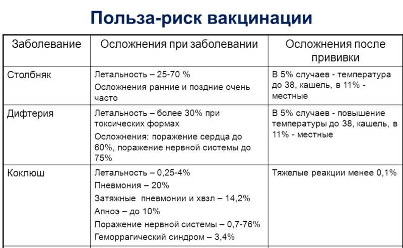 О вакцинации против столбняка