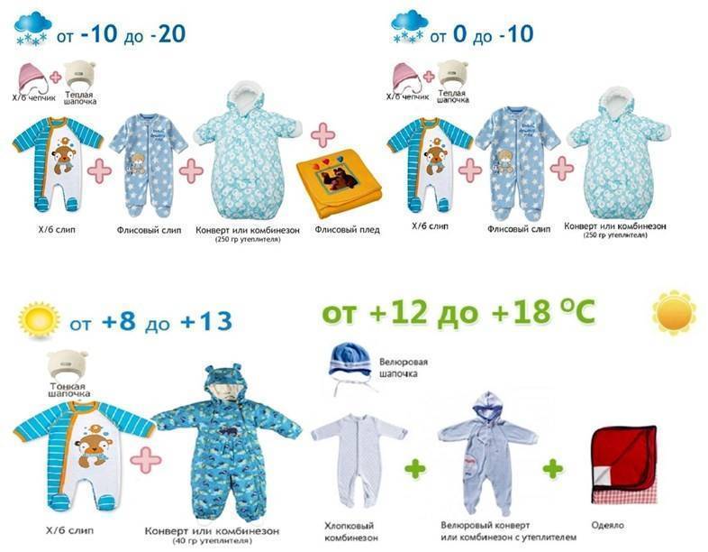 Прогулки зимой с новорожденным: с чего начать? как одевать новорожденного зимой на прогулку