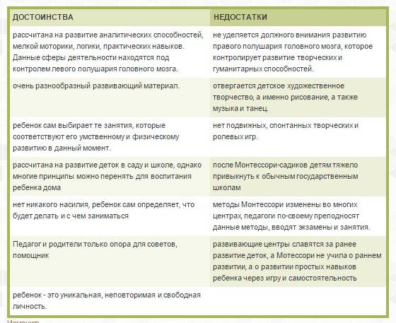 Методика развития монтессори - это что такое? плюсы и минусы :: syl.ru